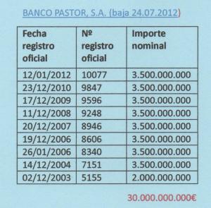 BANCO PASTOR 001