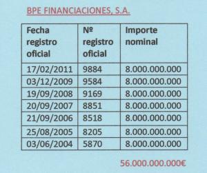 BANCO POPULAR FINANCIACIONES 001