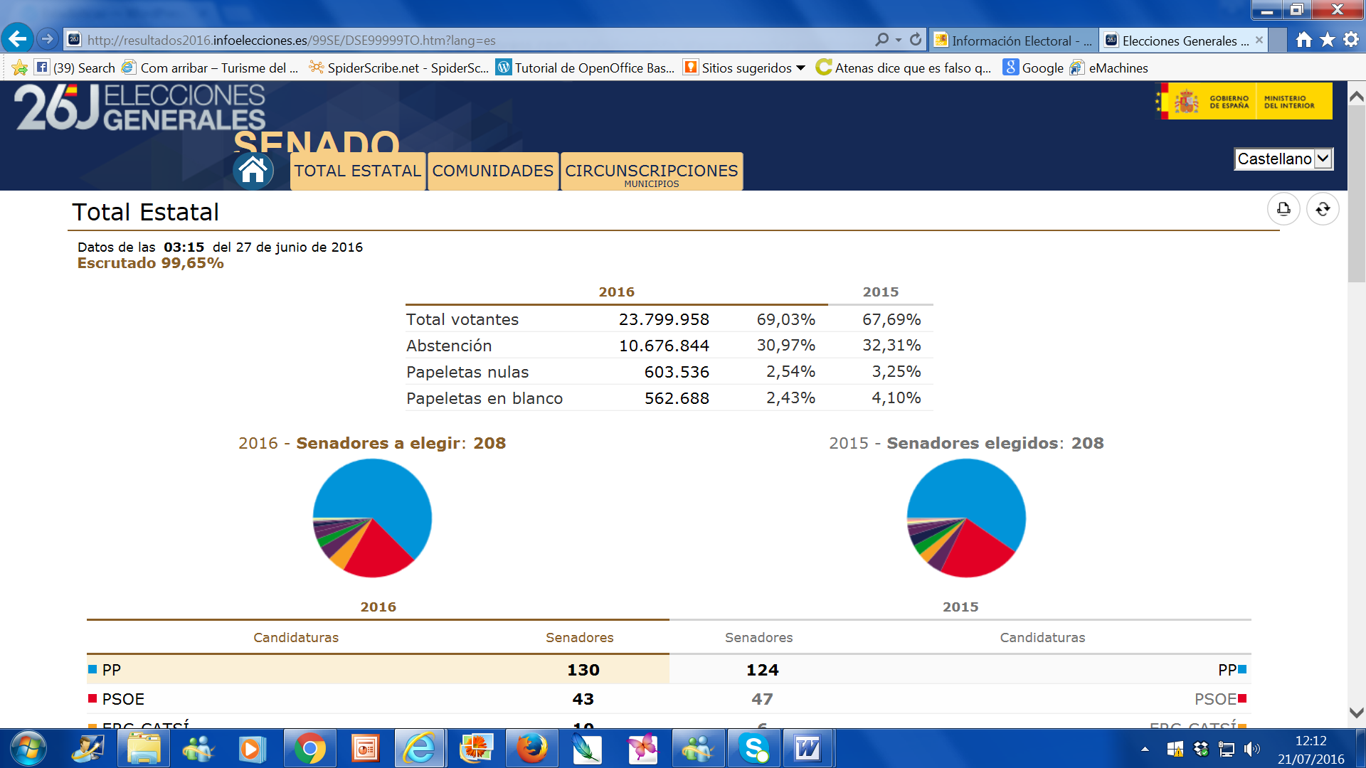 Elecciones 2011.jpg2
